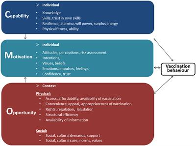 Health service providers' views on barriers and drivers to childhood vaccination of FDMN/Rohingya refugees: a qualitative study in Cox's Bazar, Bangladesh